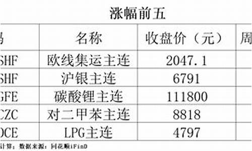 尿素期货主连直播室(尿素期货期货)_https://www.zjdexue.com_基金理财_第1张