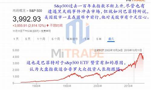 买标普500交多少保证金(投标保证金最多交多少钱)_https://www.zjdexue.com__第1张