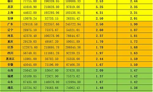 多少钱可以拉动上证50期货(期货上证50要多少保证金)_https://www.zjdexue.com_期货百科_第1张