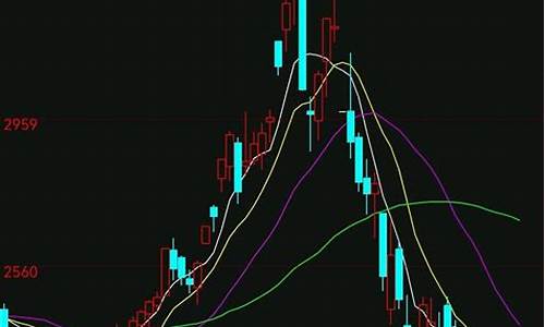 尿素期货升50点赚了多少钱(尿素期货涨停是几个点)_https://www.zjdexue.com__第1张