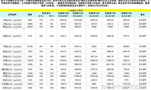 大麦财经晚稻期货保证金(大麦 期货)_https://www.zjdexue.com__第1张