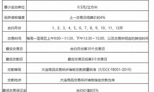 道指保证金怎么算(道指期货一手保证金)_https://www.zjdexue.com__第1张