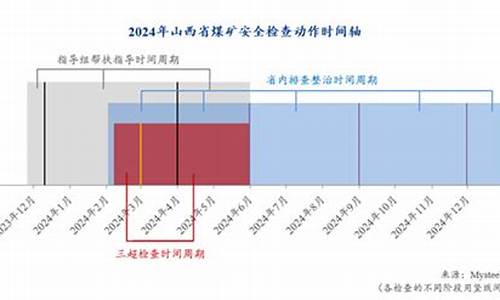 2024焦煤直播(焦煤2021)_https://www.zjdexue.com__第1张