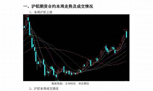 华尔街沪铝期货喊单直播(华尔街期货高手)_https://www.zjdexue.com__第1张