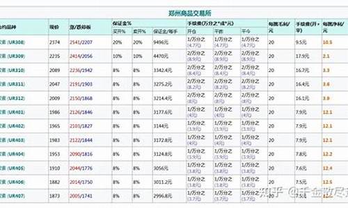 尿素期货手续费是什么意思(一手尿素期货手续费)_https://www.zjdexue.com__第1张